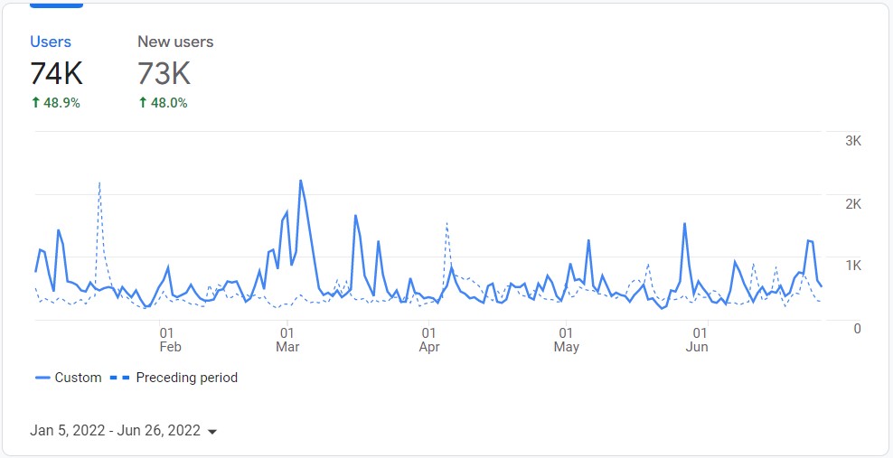Local SEO Case Study - Funeral Home Analytics